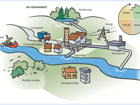 Tecknad skiss över klimatpåverkan genom olika verksamheter.