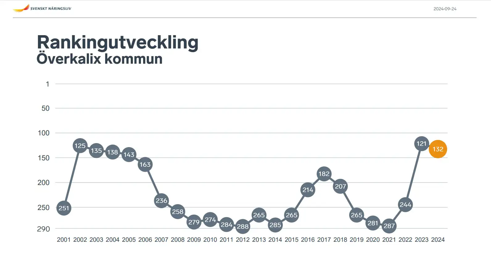 diagram med grå skala mot vit bakgrund
